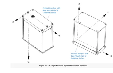Gateway Cargo Enclosure for Unused Payload Locations