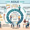 SFT - 1- Agile Methodology Overview #0